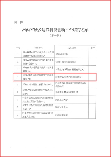 关于印发河南省城乡建设华体会在线平台(中国)官网平台培育名单(第一批)的通知02.jpg 关于印发河南省城乡建设华体会在线平台(中国)官网平台培育名单(第一批)的通知02.jpg