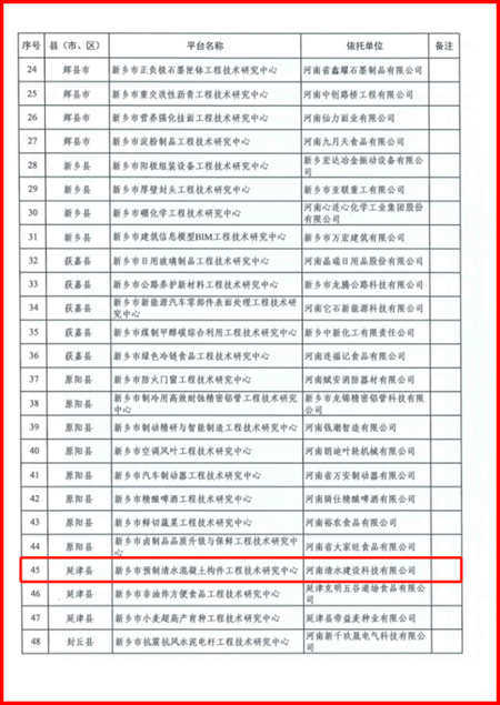 清水科技获评市级工程技术 研究中心 (3).jpg